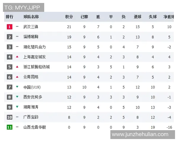 武汉乒乓球队以75分稳居联赛积分榜首位展现强大实力